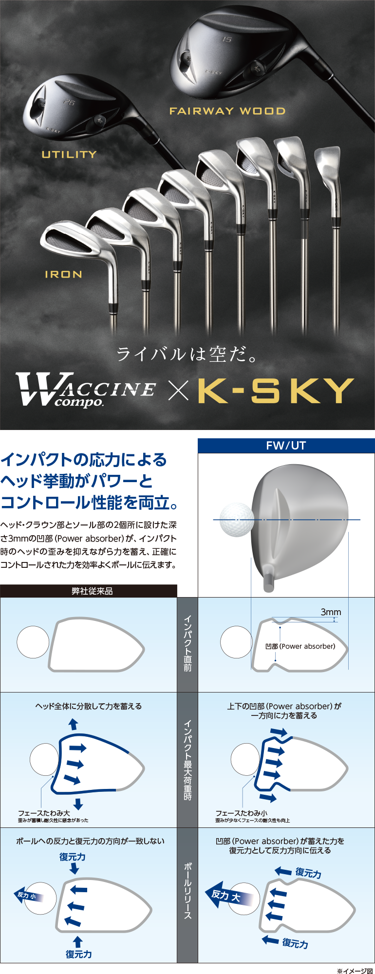 試打レンタルの流れ